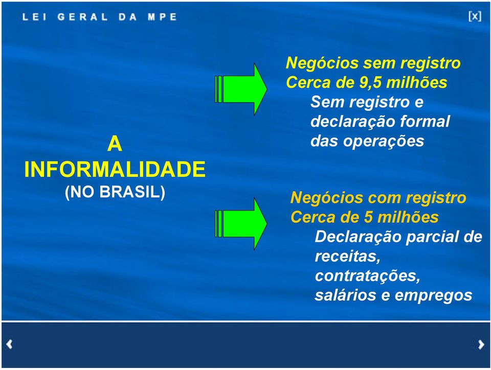 operações Negócios com registro Cerca de 5 milhões