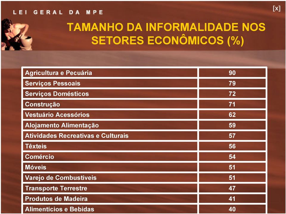 Atividades Recreativas e Culturais Têxteis Comércio Móveis Varejo de Combustíveis