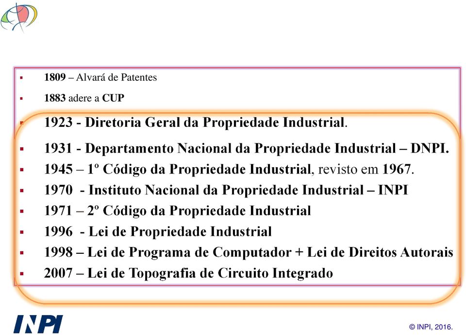 1945 1º Código da Propriedade Industrial, revisto em 1967.