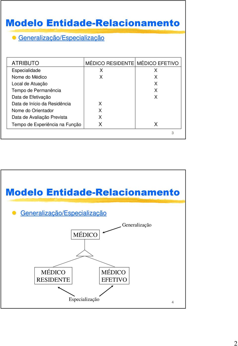 Residência Nome do Orientador Data de Avaliação Prevista Tempo de