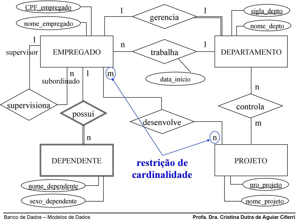 data_iício supervisioa possui desevolve cotrola m DEPENDENTE