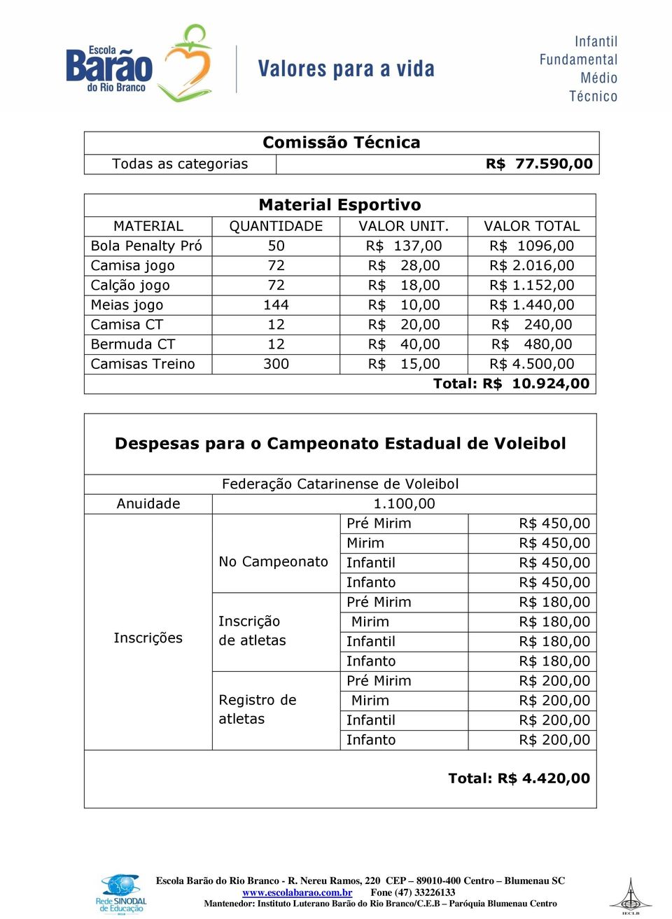 924,00 Despesas para o Campeonato Estadual de Voleibol Federação Catarinense de Voleibol Anuidade 1.