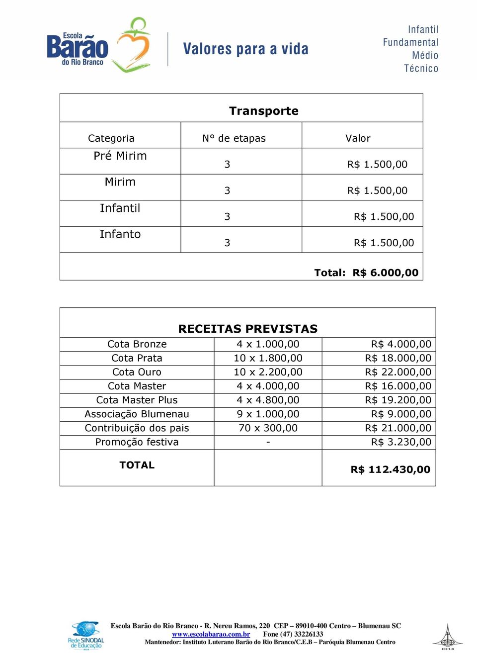 200,00 R$ 22.000,00 Cota Master 4 x 4.000,00 R$ 16.000,00 Cota Master Plus 4 x 4.800,00 R$ 19.