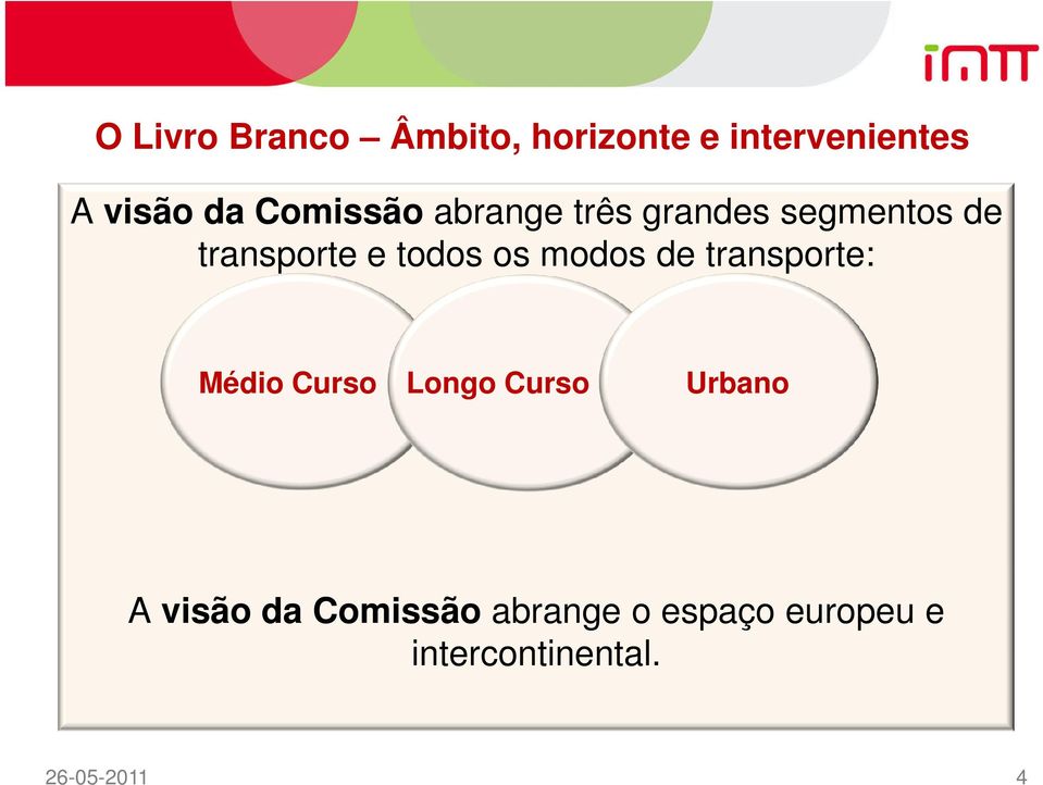 os modos de transporte: Médio Curso Longo Curso Urbano A visão