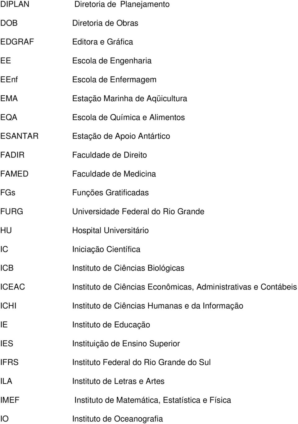 do Rio Grande Hospital Universitário Iniciação Científica Instituto de Ciências Biológicas Instituto de Ciências Econômicas, Administrativas e Contábeis Instituto de Ciências Humanas e da