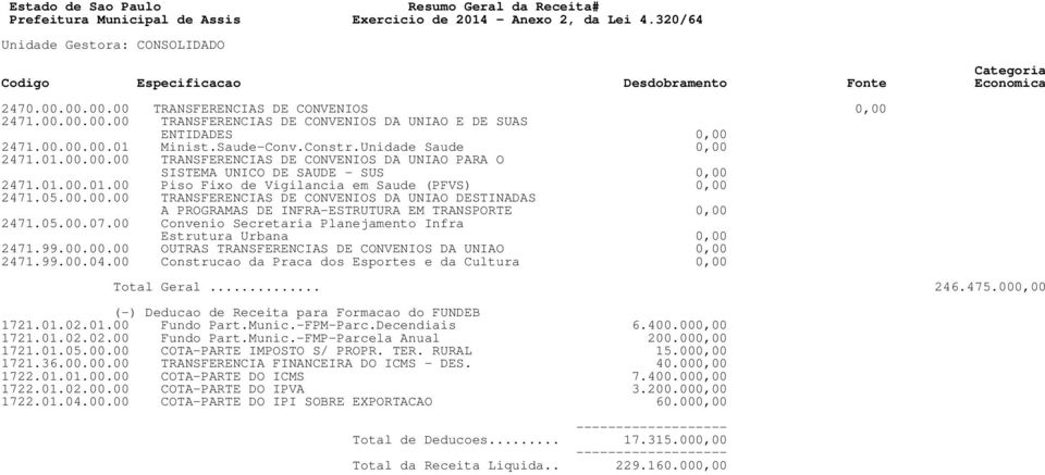 00 Convenio Secretaria Planejamento Infra Estrutura Urbana 0,00 2471.99.00.00.00 OUTRAS TRANSFERENCIAS DE CONVENIOS DA UNIAO 0,00 2471.99.00.04.