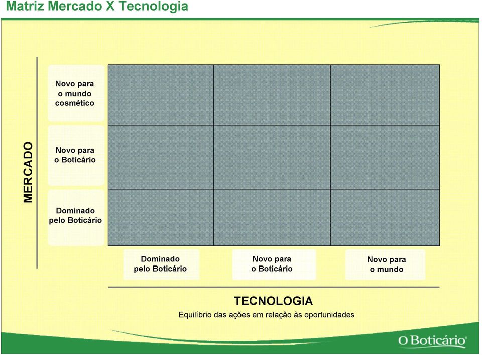 Dominado pelo Boticário Novo para o Boticário Novo para o