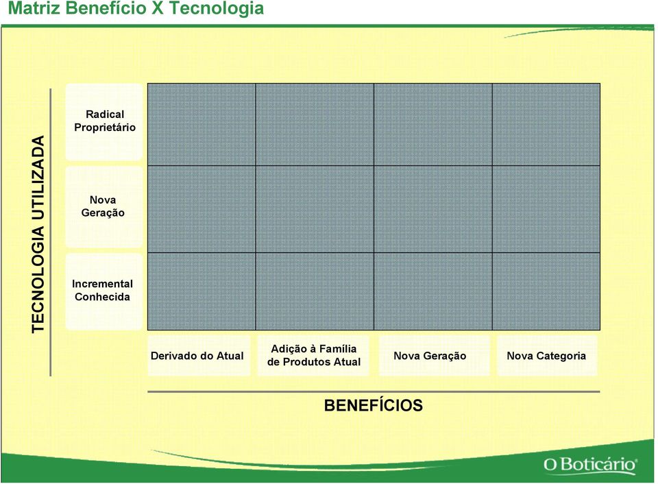 Incremental Conhecida Derivado do Atual Adição à