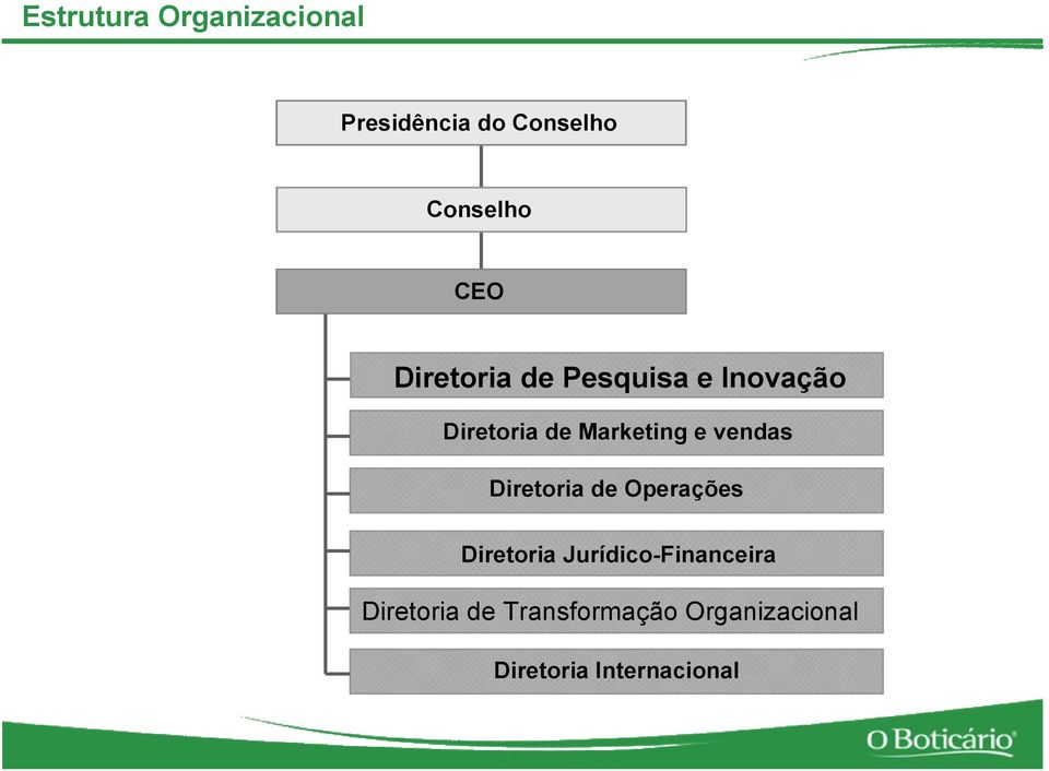 vendas Diretoria de Operações Diretoria Jurídico-Financeira