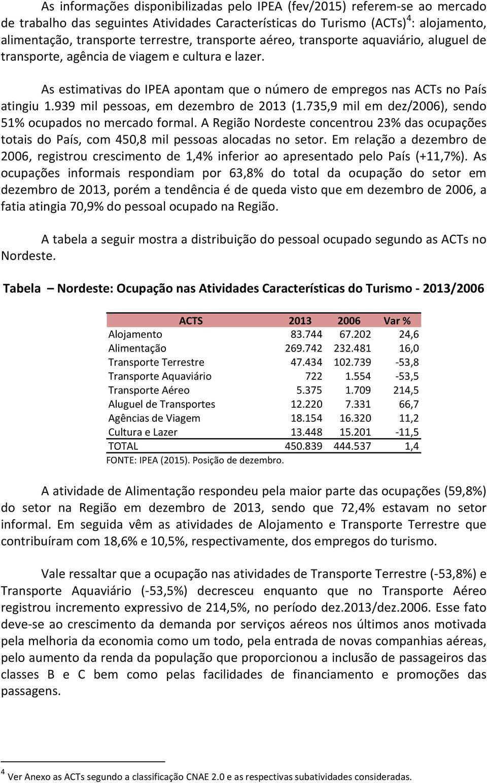 939 mil pessoas, em dezembro de 2013 (1.735,9 mil em dez/2006), sendo 51% ocupados no mercado formal.