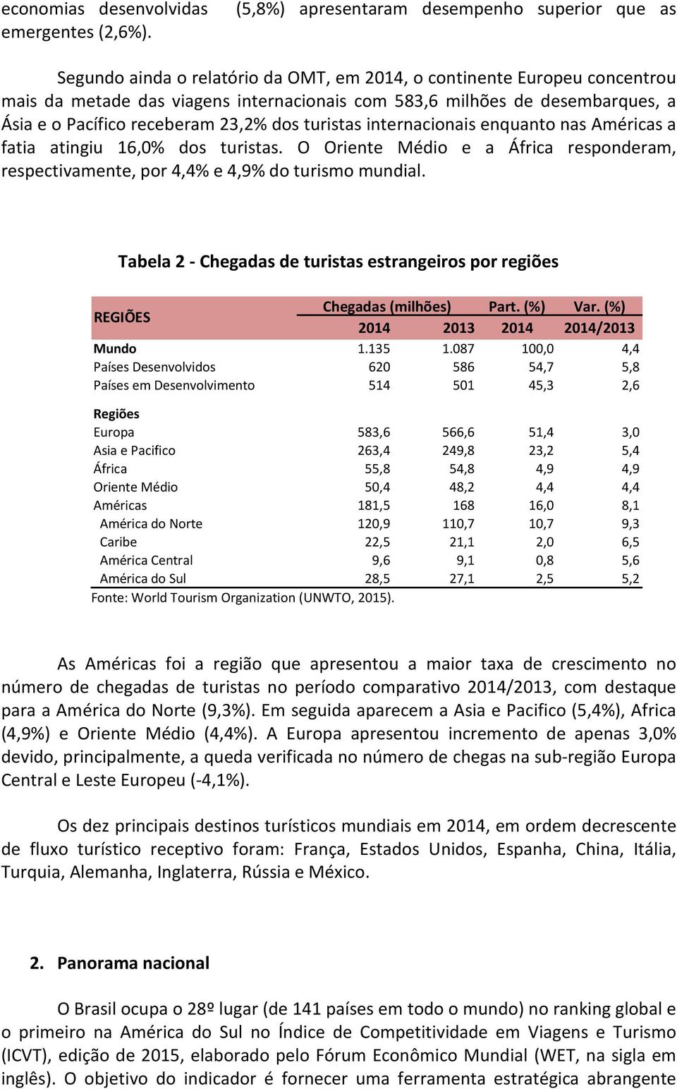 turistas internacionais enquanto nas Américas a fatia atingiu 16,0% dos turistas. O Oriente Médio e a África responderam, respectivamente, por 4,4% e 4,9% do turismo mundial.