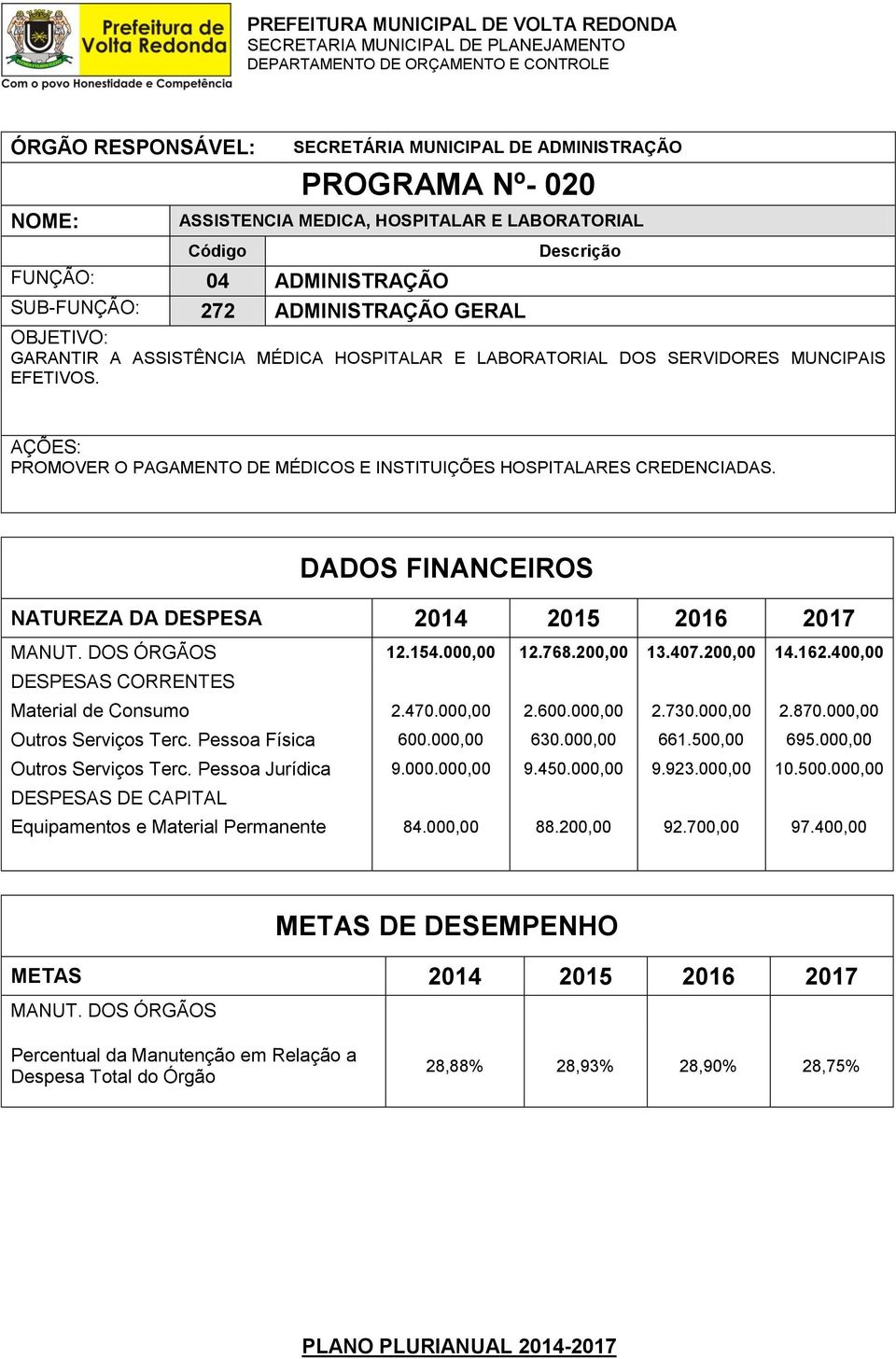 400,00 Material de Consumo 2.470.000,00 2.600.000,00 2.730.000,00 2.870.000,00 Outros Serviços Terc. Pessoa Física 600.000,00 630.000,00 661.500,00 695.