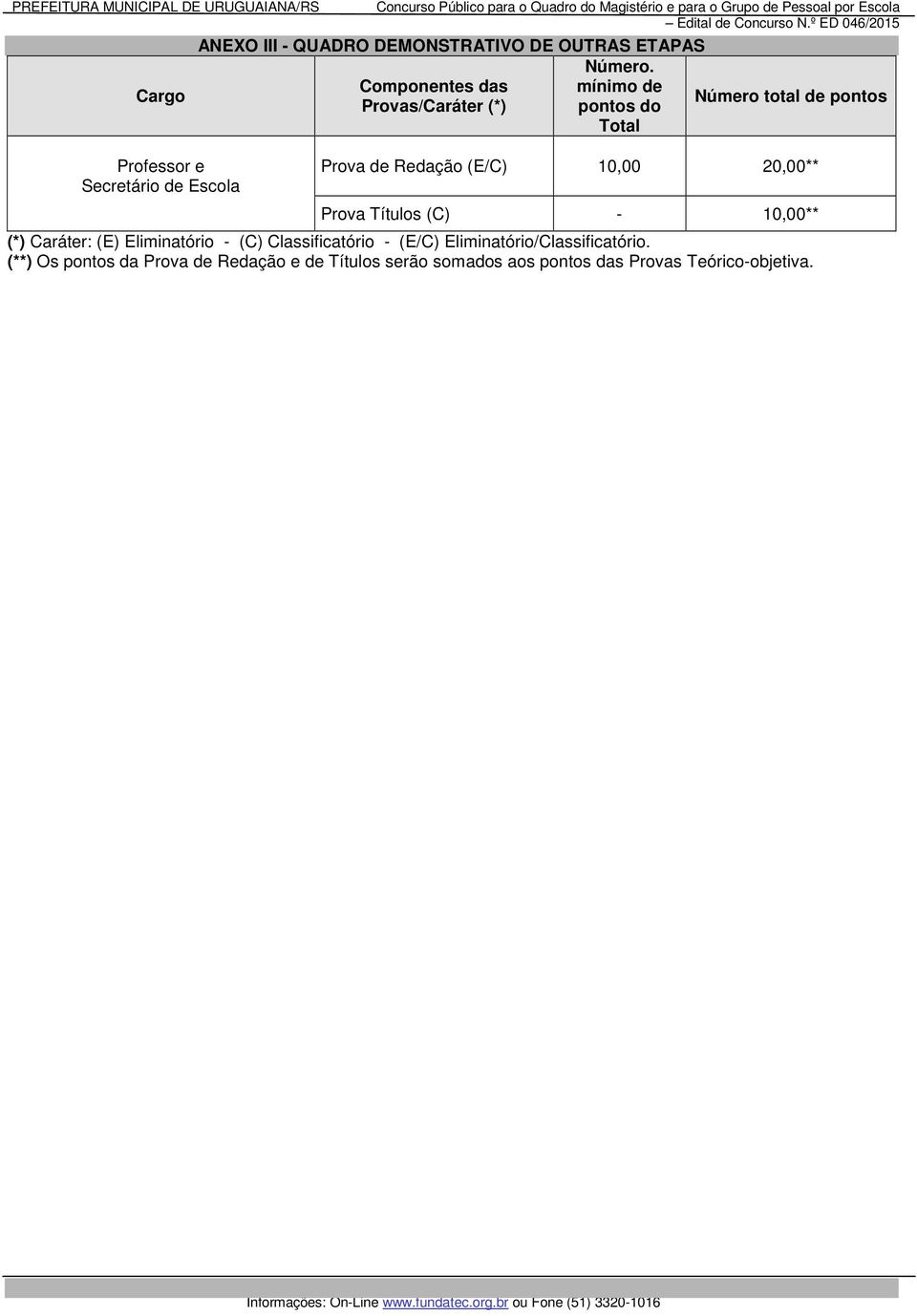 Prova de Redação (E/C) 10,00 20,00** Prova Títulos (C) - 10,00** (*) Caráter: (E) Eliminatório - (C) Classificatório - (E/C)