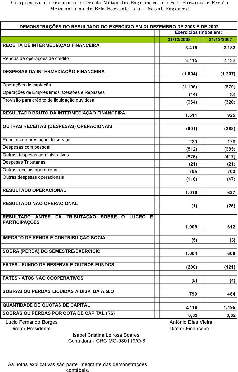 BRUTO DA INTERMEDIAÇÃO FINANCEIRA OUTRAS RECEITAS (DESPESAS) OPERACIONAIS Receitas de prestação de serviço Despesas com pessoal Outras despesas administrativas Despesas Tributárias Outras receitas