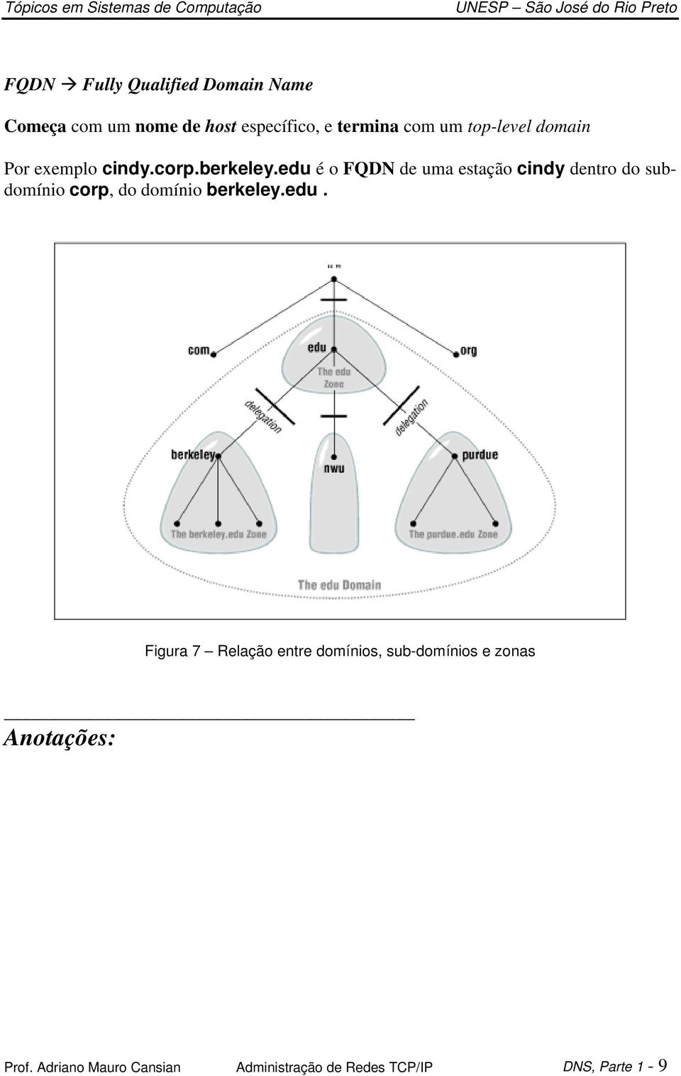 edu é o FQDN de uma estação cindy dentro do subdomínio corp, do domínio berkeley.edu. Figura 7 Relação entre domínios, sub-domínios e zonas Anotações: Prof.