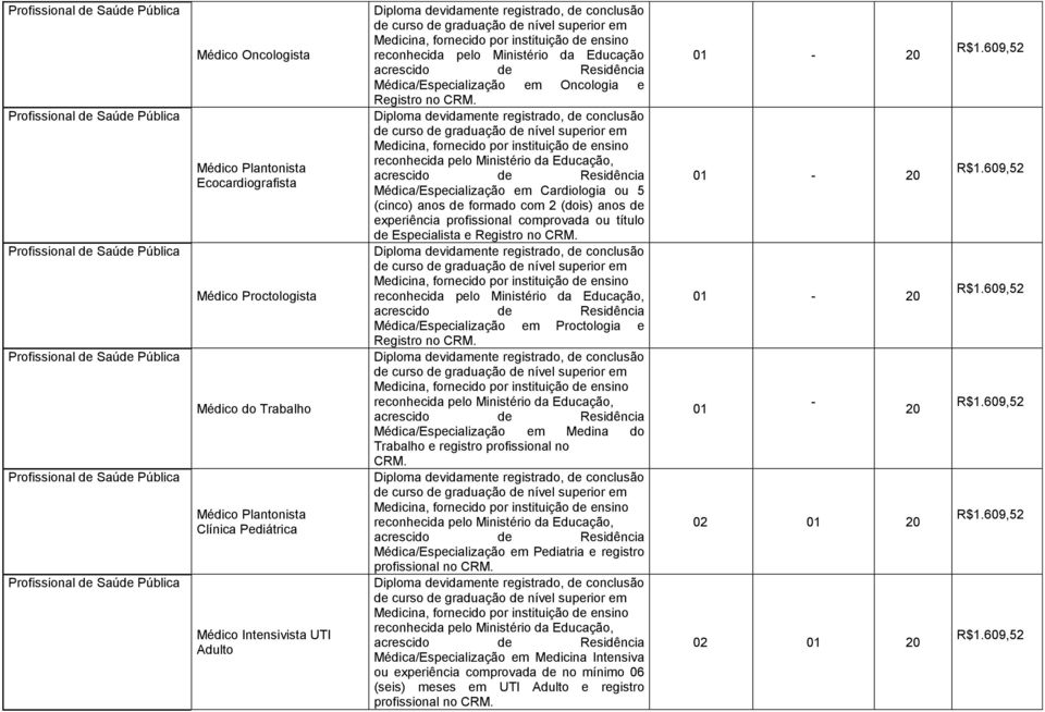 Médica/Especialização em Proctologia e Médica/Especialização em Medina do Trabalho e registro profissional no CRM.