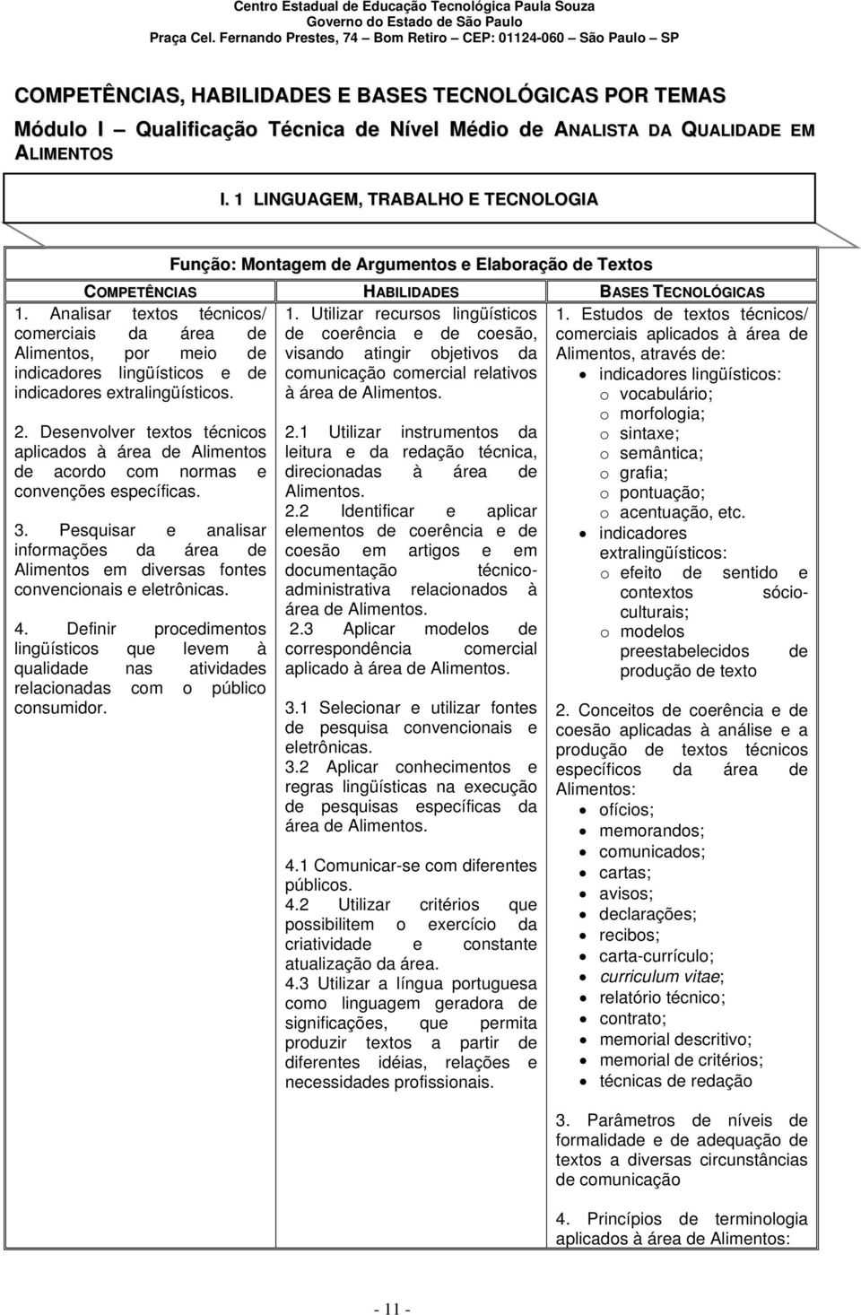 Analisar textos técnicos/ comerciais da área de Alimentos, por meio de indicadores lingüísticos e de indicadores extralingüísticos. 2.