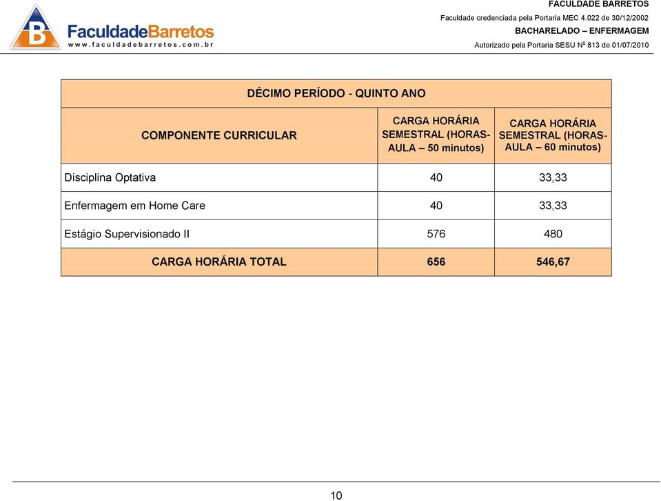 Enfermagem em Home Care 40 33,33