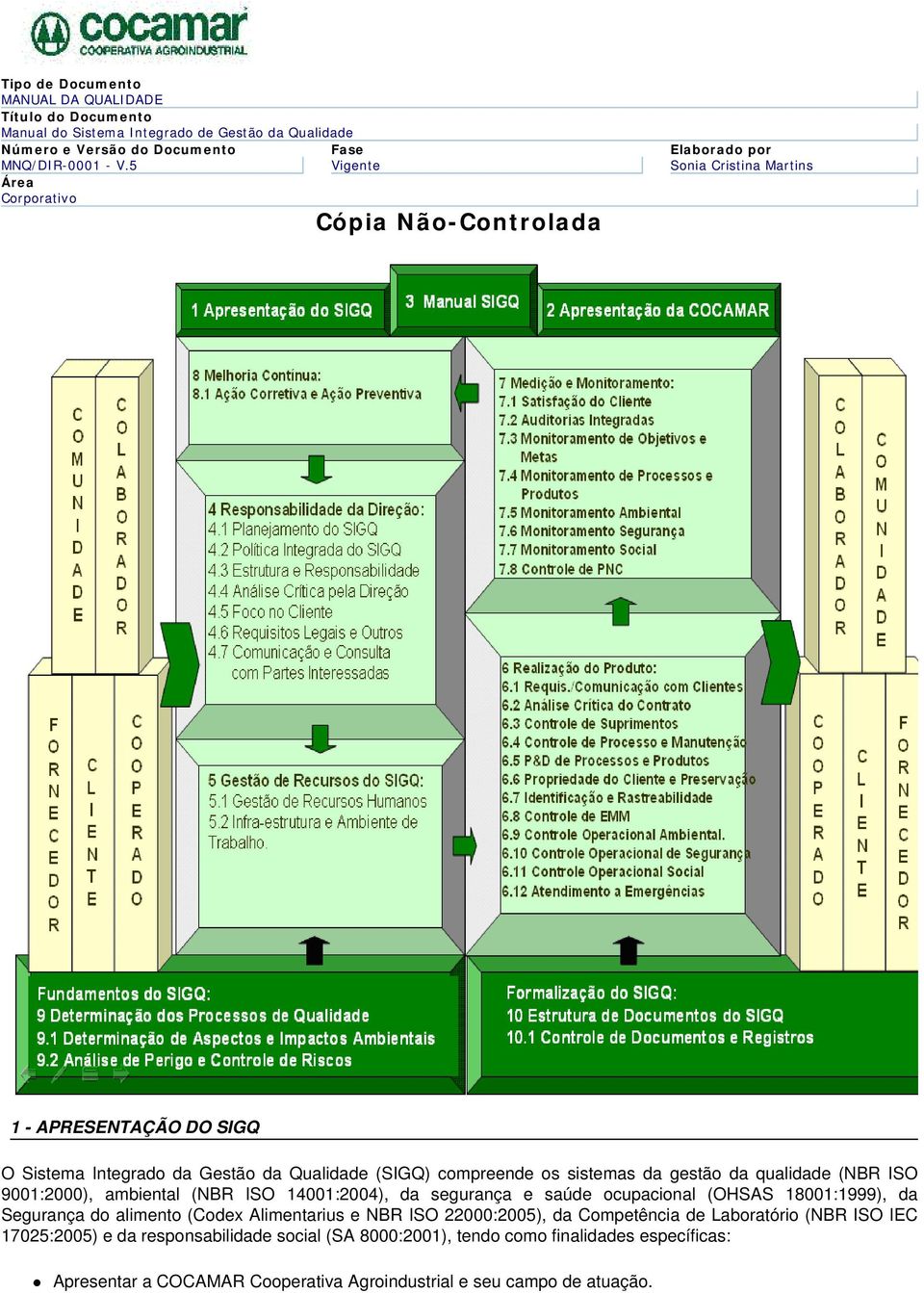 qualidade (NBR ISO 9001:2000), ambiental (NBR ISO 14001:2004), da segurança e saúde ocupacional (OHSAS 18001:1999), da Segurança do alimento (Codex Alimentarius e NBR ISO 22000:2005), da