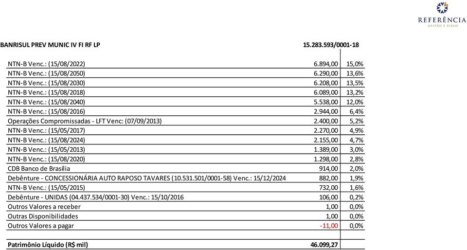 : (15/05/2017) 2.270,00 4,9% NTN-B Venc.: (15/08/2024) 2.155,00 4,7% NTN-B Venc.: (15/05/2013) 1.389,00 3,0% NTN-B Venc.: (15/08/2020) 1.