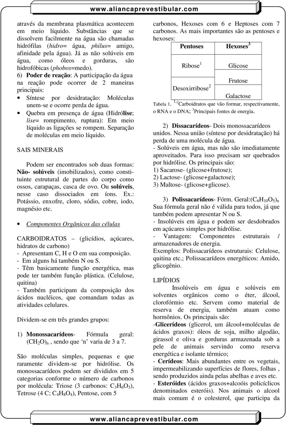 6) Poder de reação: A participação da água na reação pode ocorrer de 2 maneiras principais: Síntese por desidratação: Moléculas unem-se e ocorre perda de água.