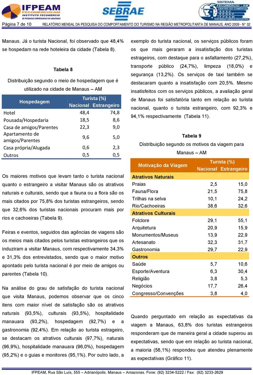 Tabela 8 Distribuição segundo o meio de hospedagem que é utilizado na cidade de Manaus AM Hospedagem Turista (%) Nacional Estrangeiro Hotel 48,4 74,8 Pousada/Hospedaria 18,5 8,6 Casa de