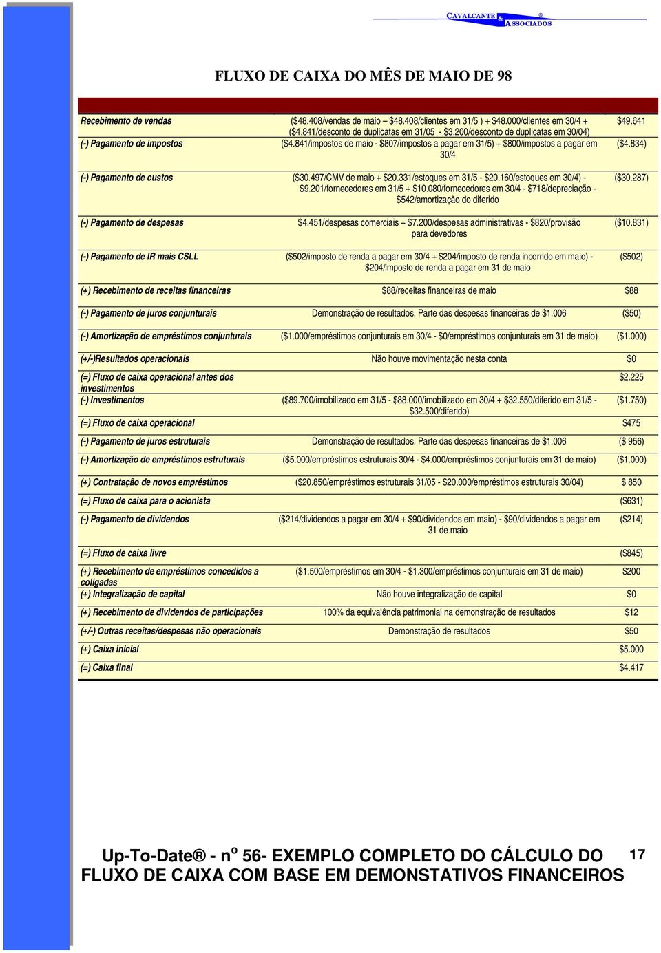 497/CMV de maio + $20.331/estoques em 31/5 - $20.160/estoques em 30/4) - $9.201/fornecedores em 31/5 + $10.