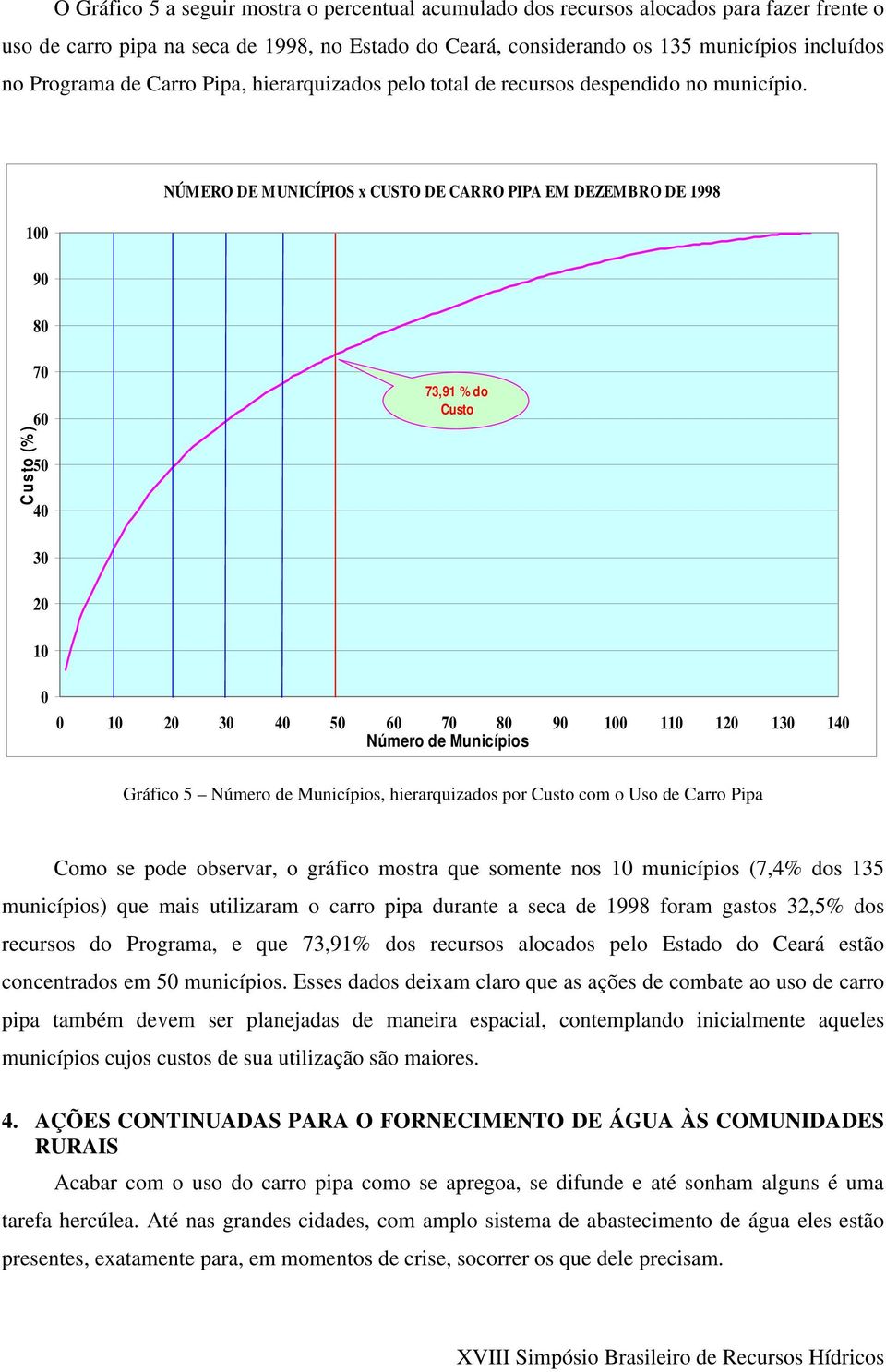 100 90 NÚMERO DE MUNICÍPIOS x CUSTO DE CARRO PIPA EM DEZEMBRO DE 1998 80 Custo (%) 70 60 50 40 73,91 % do Custo 30 20 10 0 0 10 20 30 40 50 60 70 80 90 100 110 120 130 140 Número de Municípios