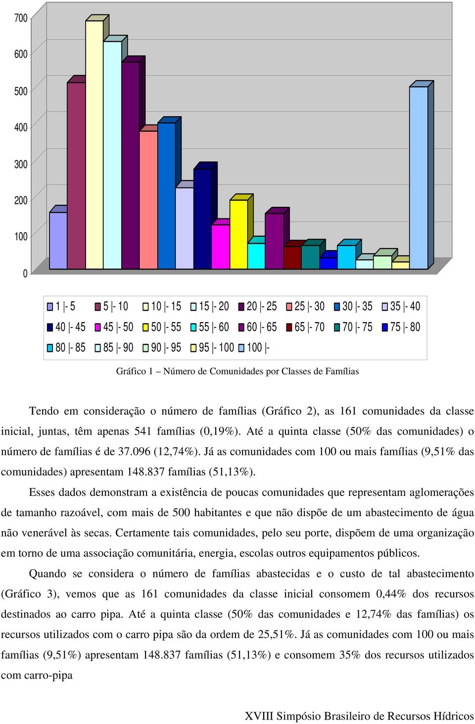 Até a quinta classe (50% das comunidades) o número de famílias é de 37.096 (12,74%). Já as comunidades com 100 ou mais famílias (9,51% das comunidades) apresentam 148.837 famílias (51,13%).