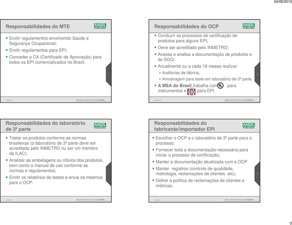 5 Conduzir os processos de certificação de produtos para alguns EPI; Deve ser acreditado pelo INMETRO; Acessa e analisa a documentação de produtos e do SGQ; Anualmente ou a cada 18 meses realizar: