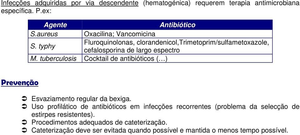 tuberculosis Cocktail de antibióticos ( ) Prevenção Esvaziamento regular da bexiga.