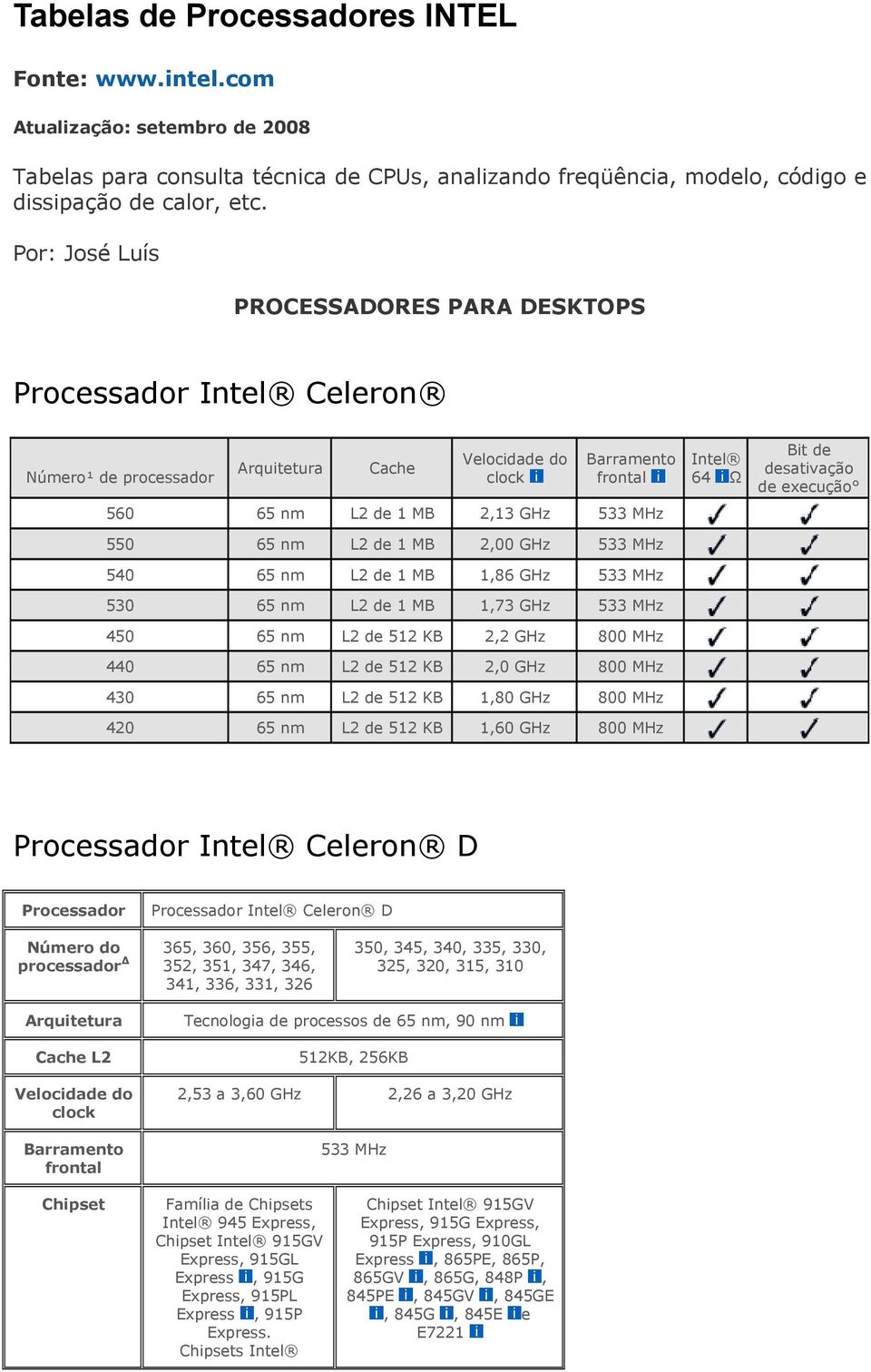 KB 2,0 430 de 512 KB 1,80 420 de 512 KB 1,60 64 Ω Bit de desativação de execução Processador Celeron D Processador Processador Celeron D Número do 365, 360, 356, 355, processador 352, 351, 347, 346,
