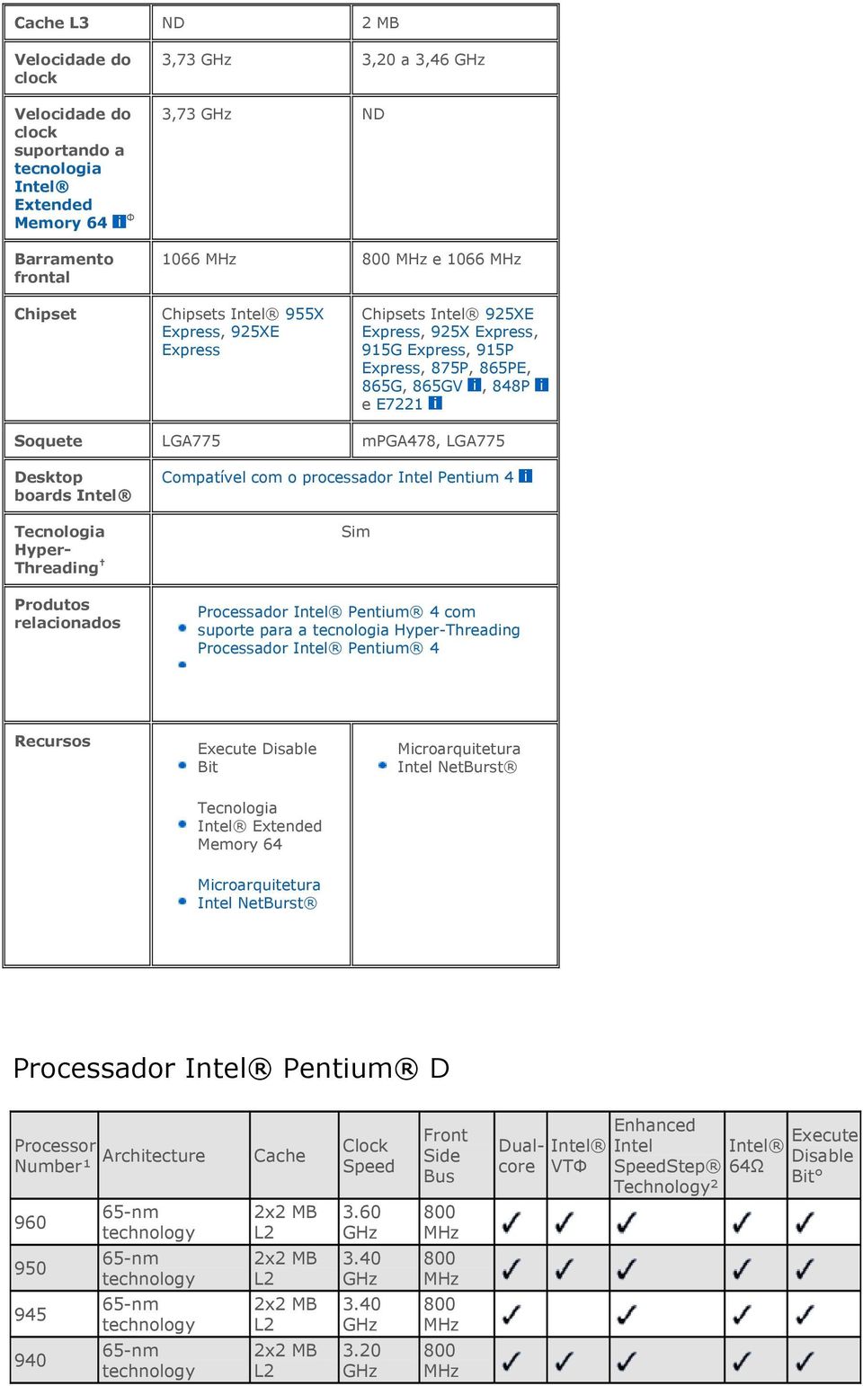 Processador Pentium 4 com suporte para a tecnologia Hyper-Threading Processador Pentium 4 Recursos Execute Disable Bit Microarquitetura Intel NetBurst Tecnologia Extended Memory 64 Microarquitetura