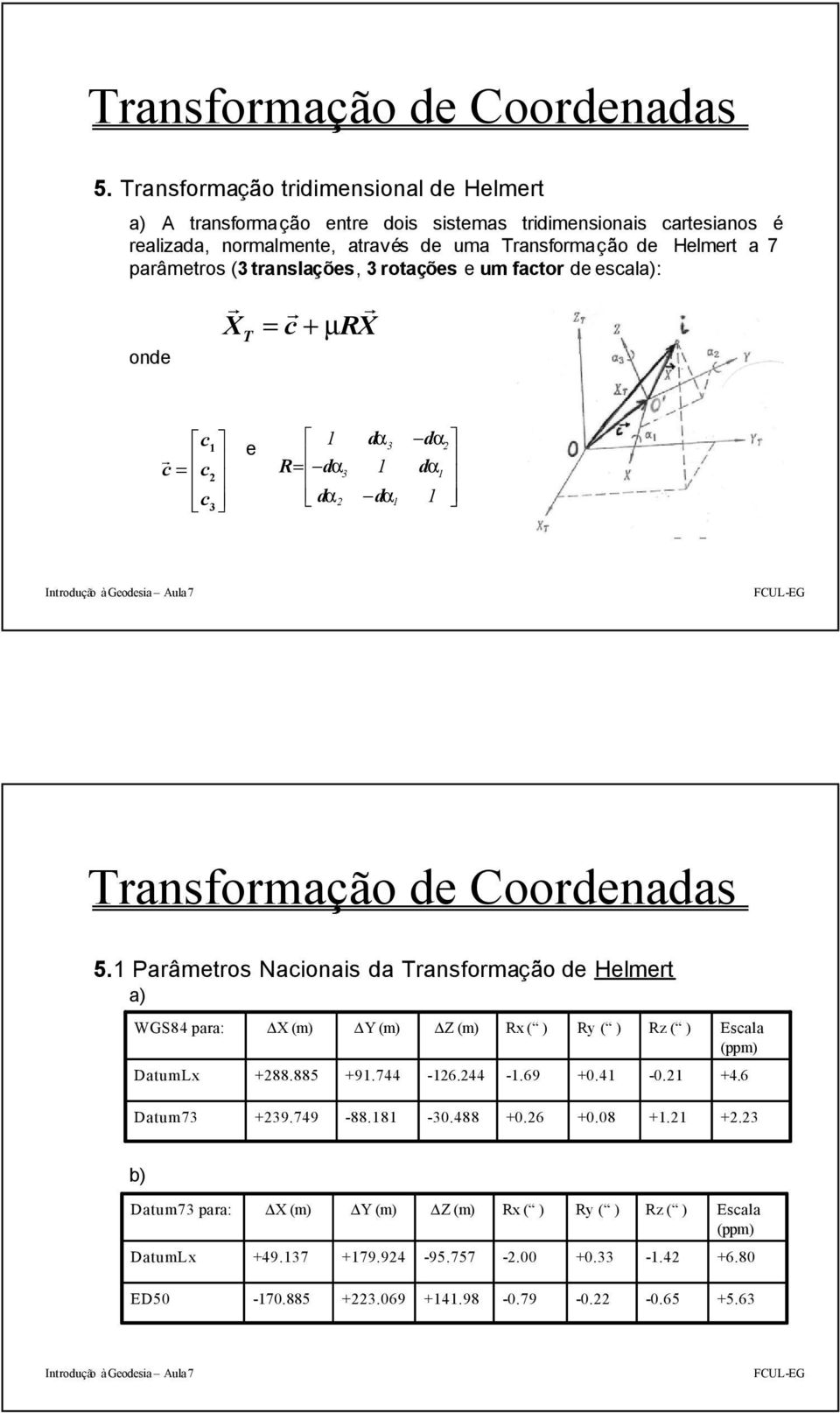translações, 3 rotações e um factor de escala): onde r X T r r = c + mrx Øc1 ø r c = c 2 º c3 ß e Ø 1 R= -da3 º da 2 da 1 3 -da 1 -da2 ø da 1 1 ß 1 Parâmetros Nacionais da Transformação de Helmert