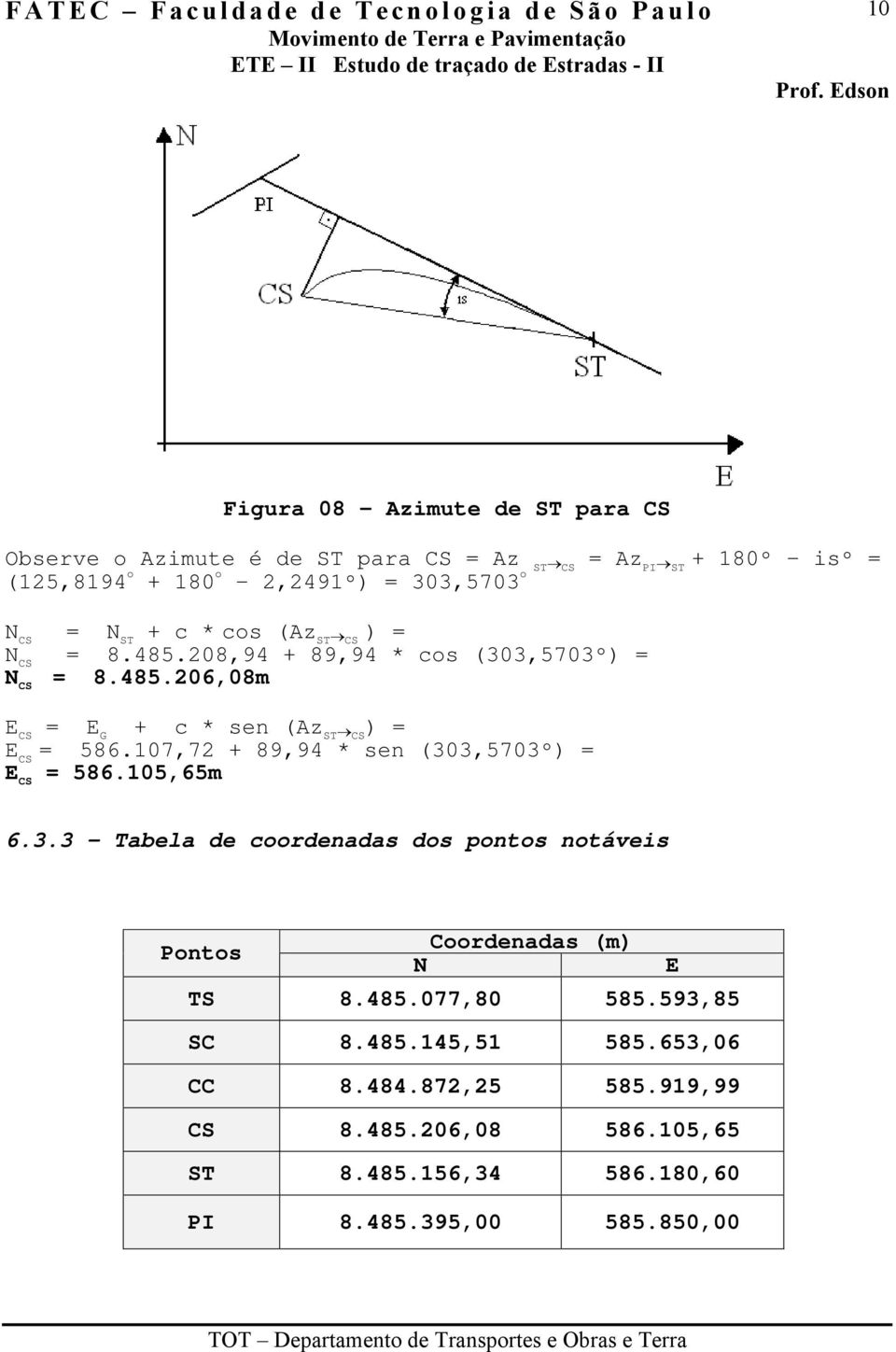 107,72 + 89,94 * sen (303,5703º) = E CS = 586.105,65m 6.3.3 - Tabela de coordenadas dos pontos notáveis Pontos Coordenadas (m) E TS 8.485.