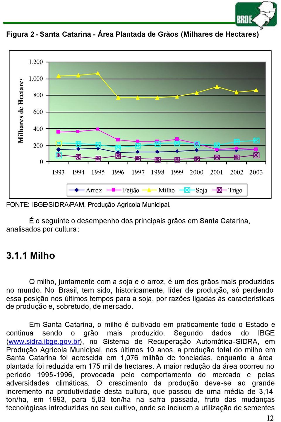 É o seguinte o desempenho dos principais grãos em Santa Catarina, analisados por cultura: 3.1.1 Milho O milho, juntamente com a soja e o arroz, é um dos grãos mais produzidos no mundo.