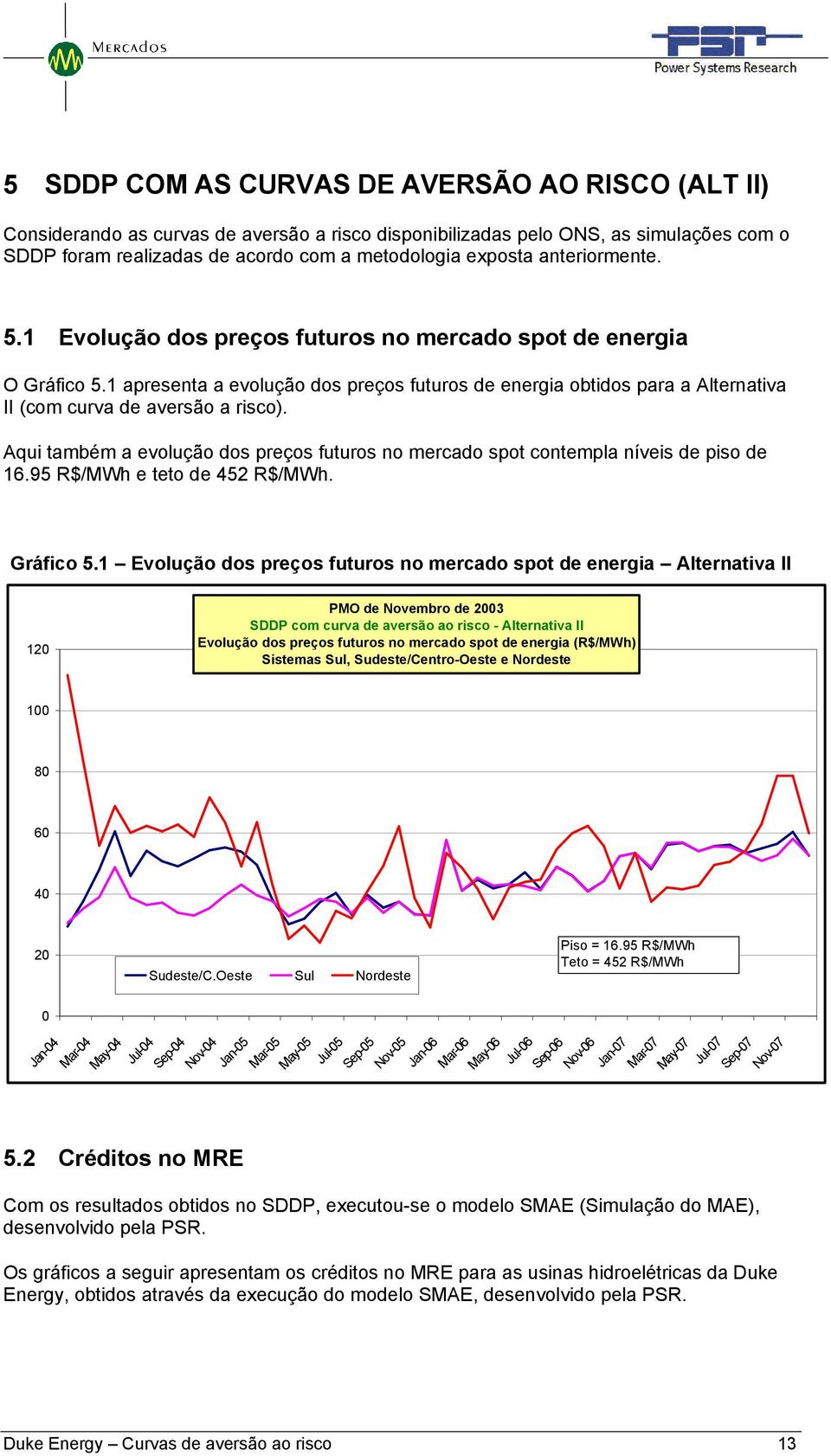 Aqui também a evolução dos preços futuros no mercado spot contempla níveis de piso de 16.95 R$/MWh e teto de 452 R$/MWh. Gráfico 5.