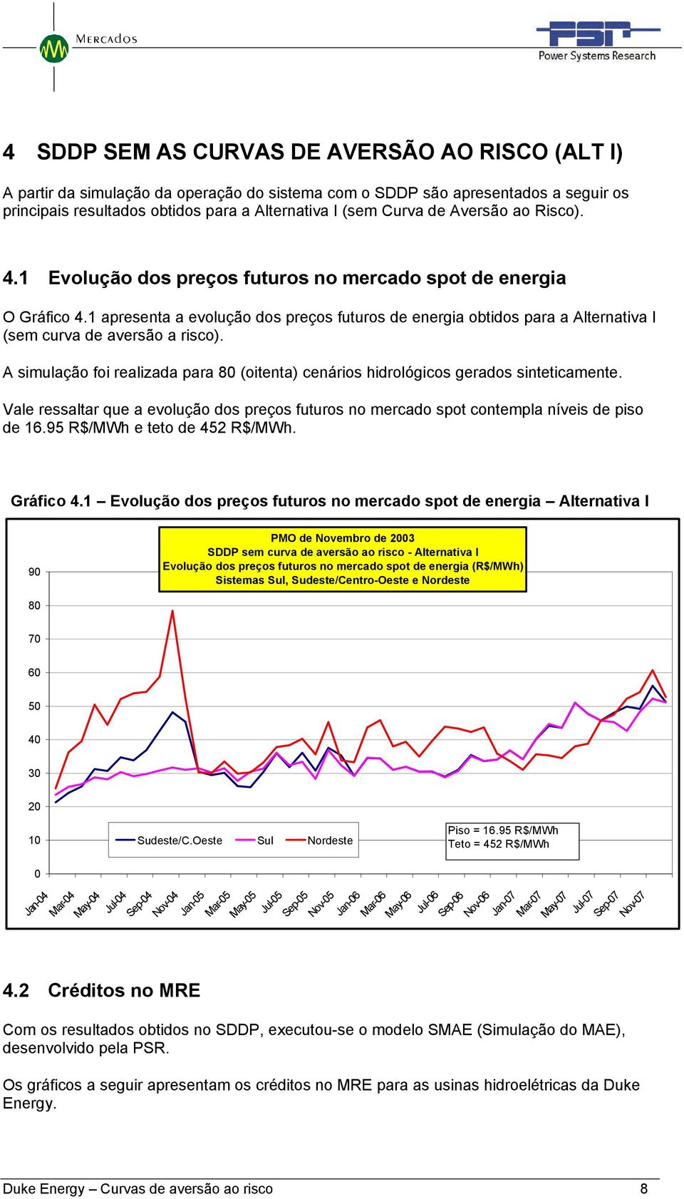 1 apresenta a evolução dos preços futuros de energia obtidos para a Alternativa I (sem curva de aversão a risco).