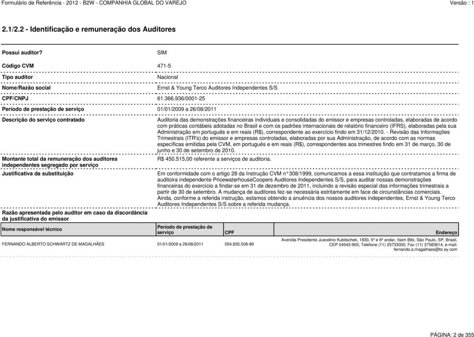 substituição Razão apresentada pelo auditor em caso da discordância da justificativa do emissor Nome responsável técnico FERNANDO ALBERTO SCHWARTZ DE MAGALHÃES 01/01/2009 a 26/08/2011 054.835.