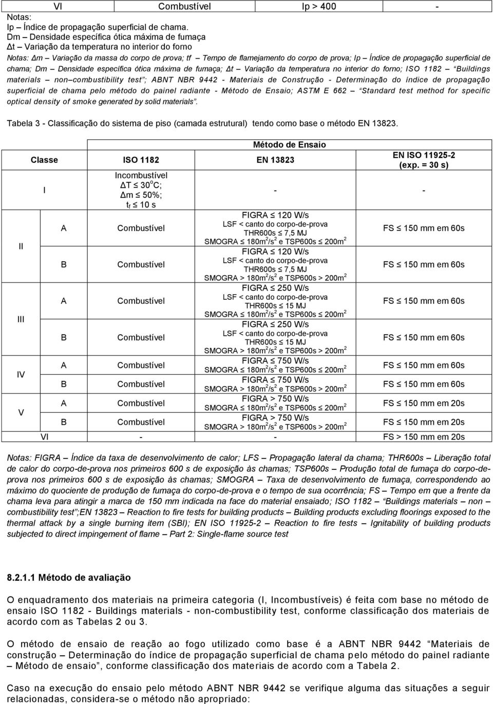 propagação superficial de chama; Dm Densidade específica ótica máxima de fumaça; Δt Variação da temperatura no interior do forno; ISO 1182 Buildings materials non combustibility test ; ABNT NBR 9442