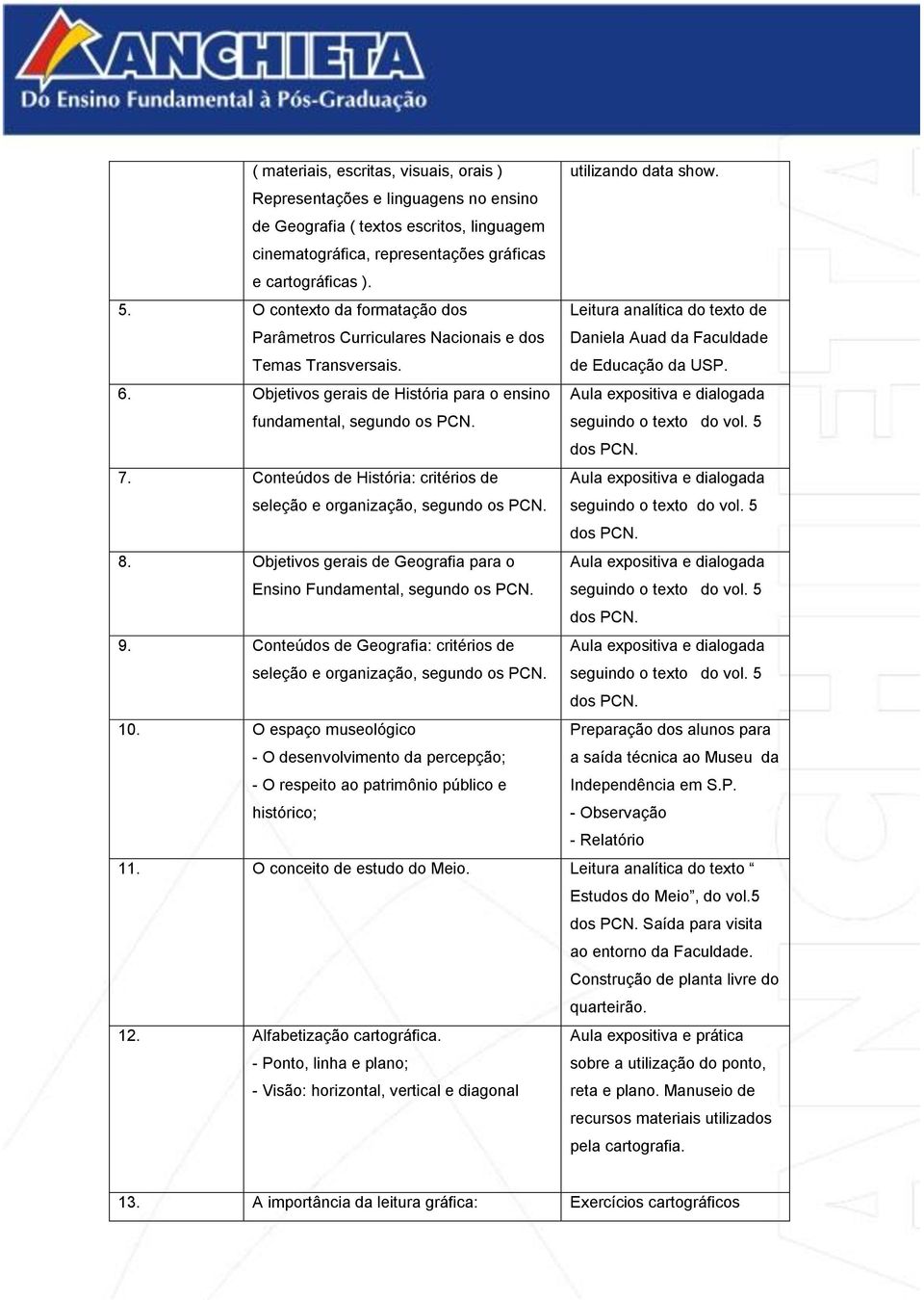 O contexto da formatação dos Parâmetros Curriculares Nacionais e dos Temas Transversais. Leitura analítica do texto de Daniela Auad da Faculdade de Educação da USP. 6.