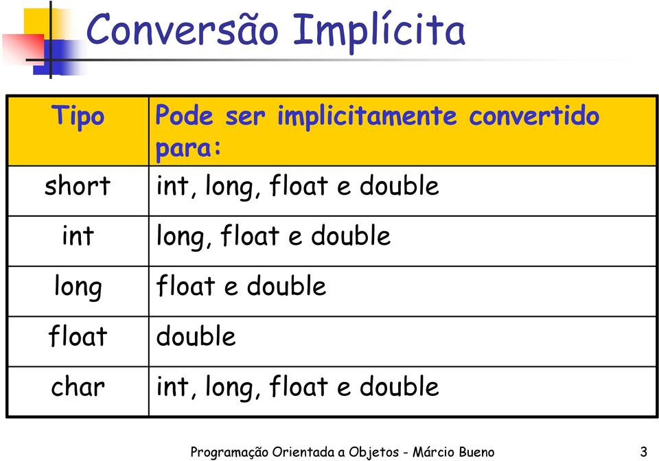 double long, float e double float e double double int,