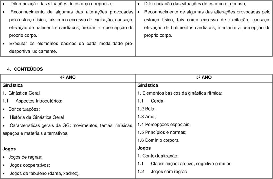 Ginástica Geral Ginástica 1. Elementos básicos da ginástica rítmica; 1.1 Aspectos Introdutórios: 1.1 Corda; Conceituações; 1.2 Bola; História da Ginástica Geral 1.