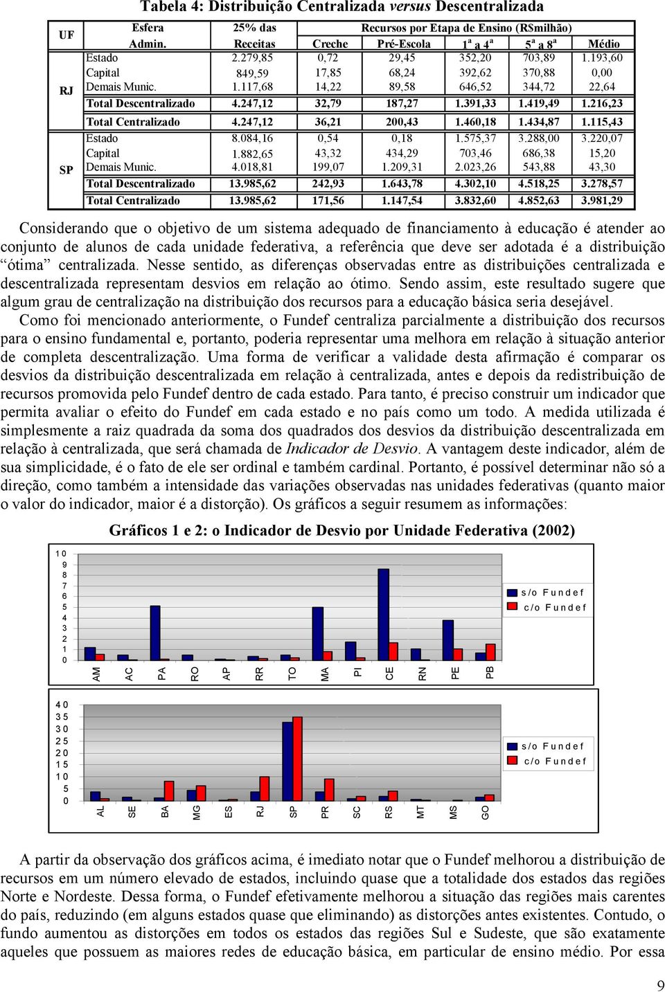 216,23 Total Centralizado 4.247,12 36,21 2,43 1.46,18 1.434,87 1.115,43 Estado 8.84,16,54,18 1.575,37 3.288, 3.22,7 Capital 1.882,65 43,32 434,29 73,46 686,38 15,2 Deais Munic. 4.18,81 199,7 1.