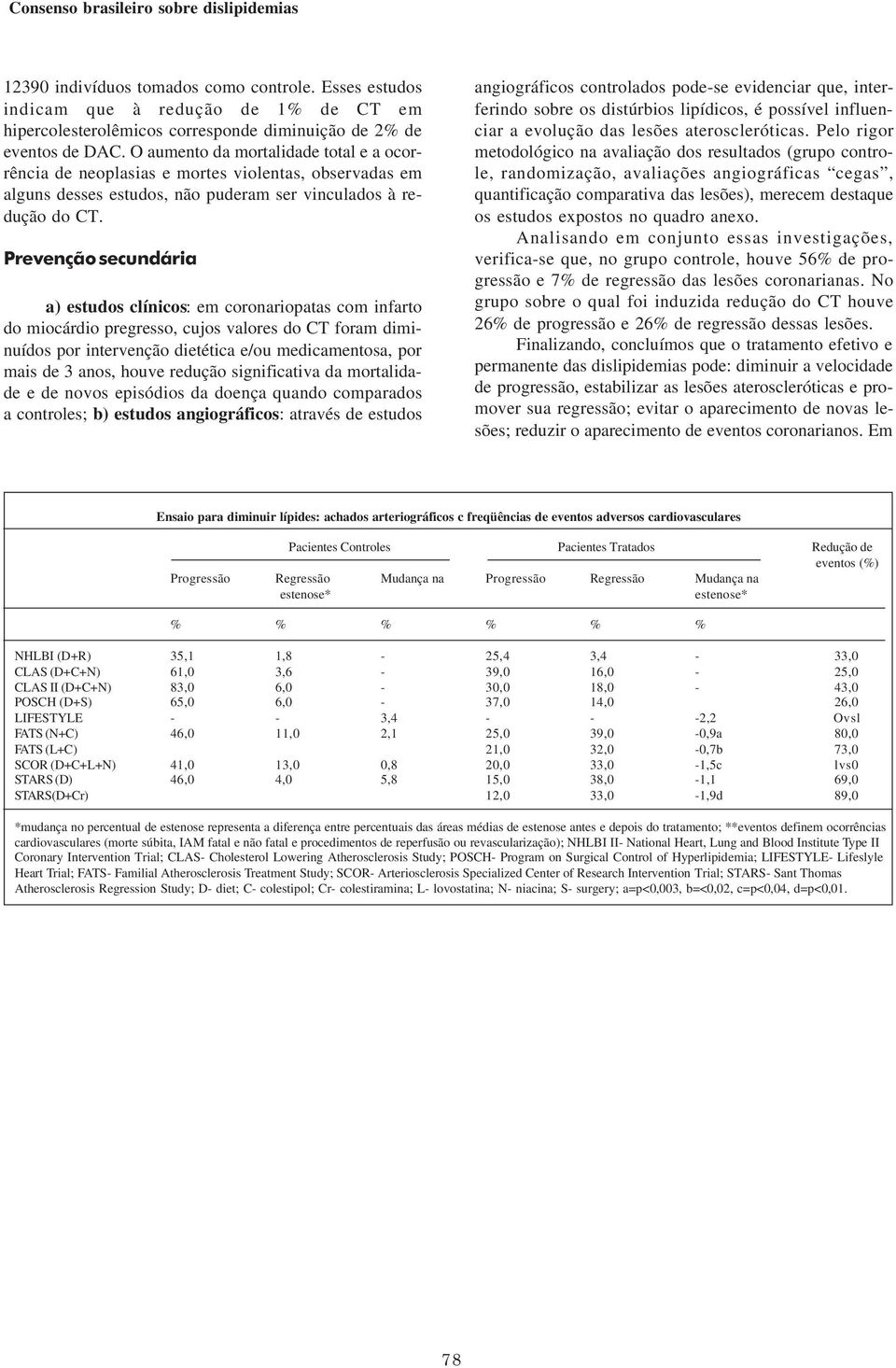 Prevenção secundária a) estudos clínicos: em coronariopatas com infarto do miocárdio pregresso, cujos valores do CT foram diminuídos por intervenção dietética e/ou medicamentosa, por mais de 3 anos,