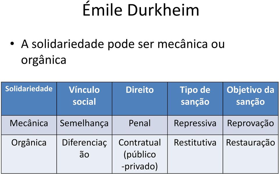 sanção Mecânica Semelhança Penal Repressiva Reprovação Orgânica