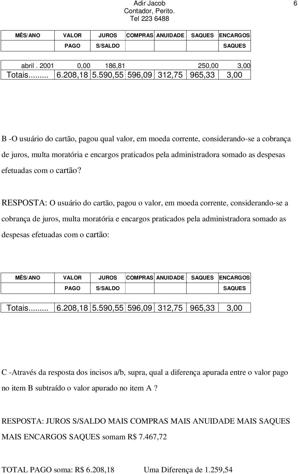 despesas efetuadas com o cartão?