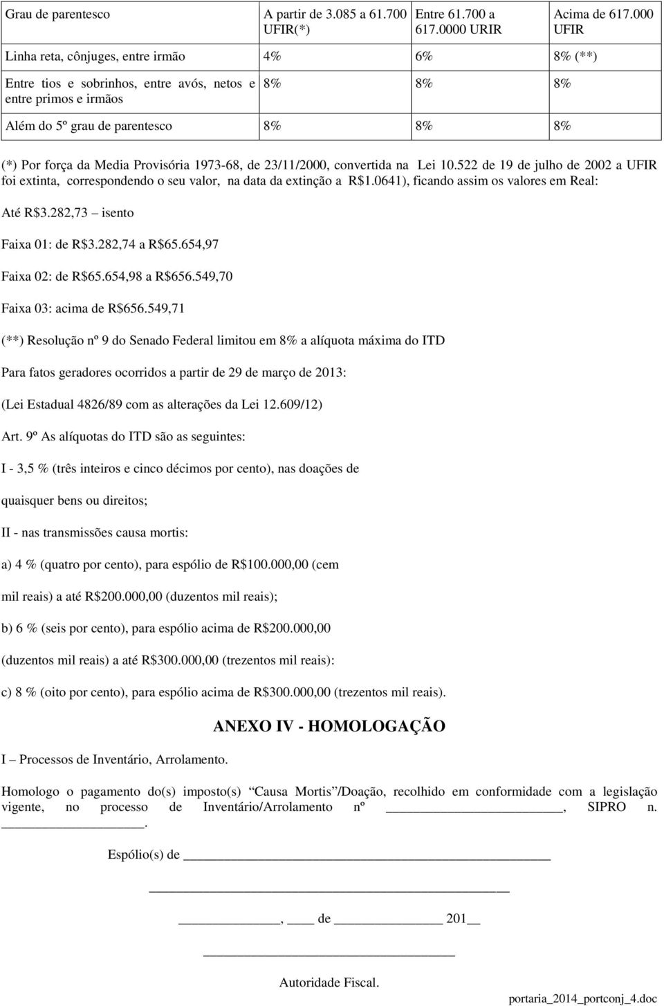 Provisória 1973-68, de 23/11/2000, convertida na Lei 10.522 de 19 de julho de 2002 a UFIR foi extinta, correspondendo o seu valor, na data da extinção a R$1.