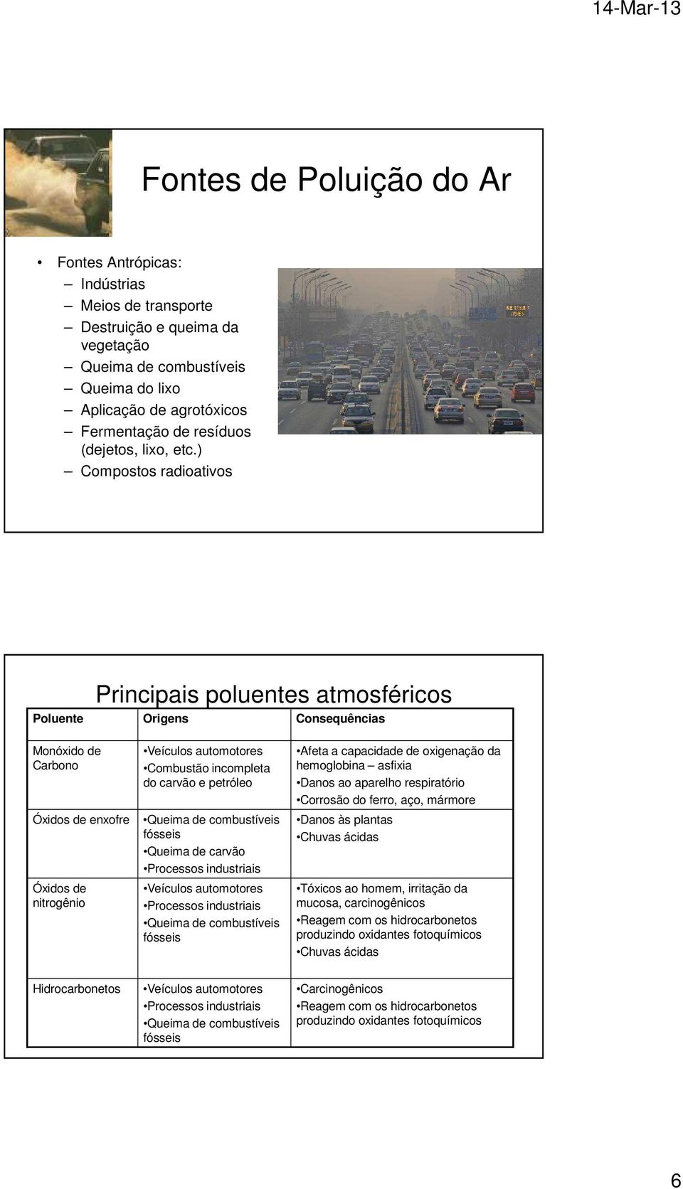 ) Compostos radioativos Principais poluentes atmosféricos Poluente Origens Consequências Monóxido de Carbono Óxidos de enxofre Óxidos de nitrogênio Veículos automotores Combustão incompleta do carvão
