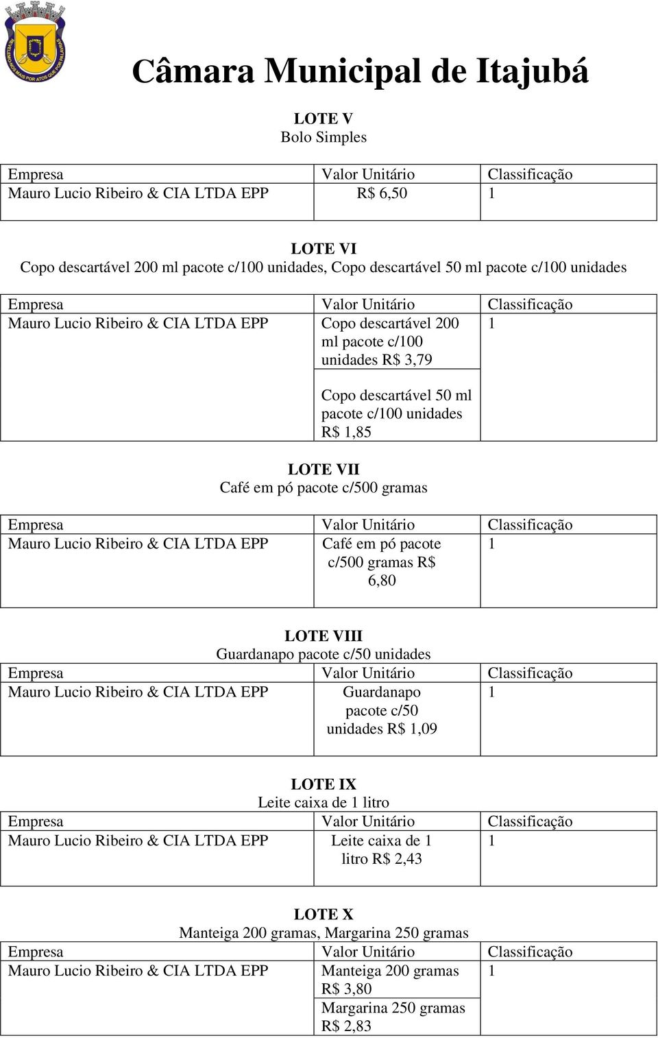 Café em pó pacote c/500 gramas R$ 6,80 LOTE VIII Guardanapo pacote c/50 unidades Mauro Lucio Ribeiro & CIA LTDA EPP Guardanapo pacote c/50 unidades R$,09 LOTE IX Leite caixa de litro Mauro